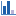 Voir vos Statistiques